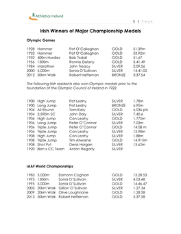 Irish Winners of Major Championship Medals