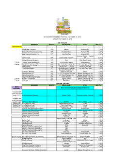 2015 DBF Beer and Table List.Xlsx