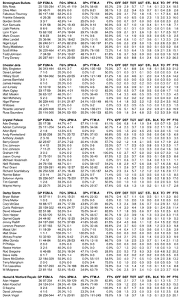 PDF Stats Template