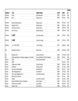 Language Lab Video Catalog