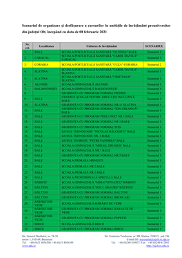 OLT Scenarii 08.02.2021