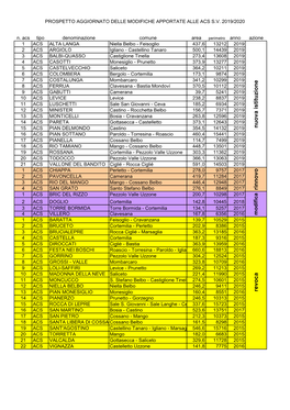 PROSPETTO AGGIORNATO DELLE MODIFICHE APPORTATE ALLE ACS S.V. 2019/2020 N