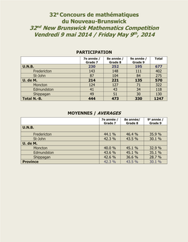 32Nd New Brunswick Mathematics Competition Vendredi 9 Mai 2014 / Friday May 9Th, 2014