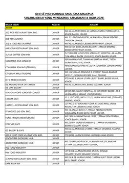 Nestlé Professional Rasa-Rasa Malaysia Senarai Kedai Yang Mengambil Bahagian (11 Ogos 2021)