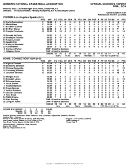 Los Angeles Sparks (0-1) HOME: CONNECTICUT S