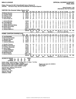 Box Score Vipers