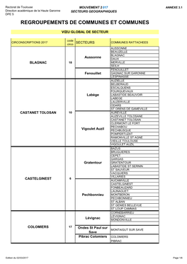 Regroupements De Communes Et Communes