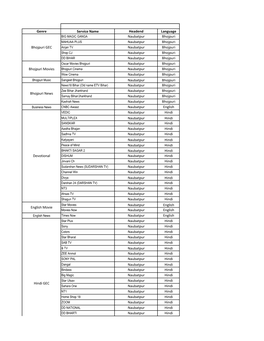 Naubatpur He List 07012019