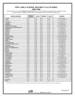 Dfw Area School District Sat Scores 2005-2006
