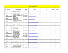 Spc Assignments 11/11/16 House of Representatives