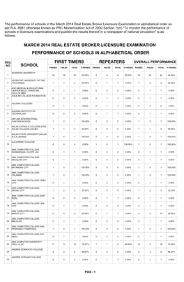 Repeaters First Timers School Performance Of