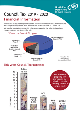 Council Tax Booklet 4118 Layout