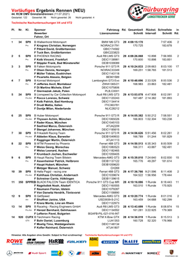 Vorläufiges Ergebnis Rennen (NEU) 44