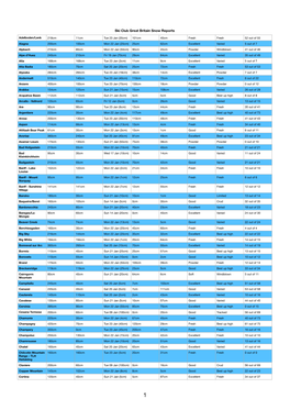 Snow Reports