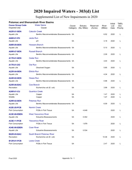 Appendix 1B - 1 2020 Impaired Waters - 303(D) List Supplemental List of New Impairments in 2020