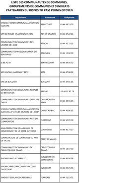 Liste Des Communautes De Communes, Partenaires Du Dispositif Pass Permis Citoyen Groupements De Communes Et Syndicats