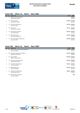 Results Event: 301 Mens I 1X Heat 1 Race