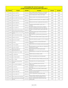 LIST of ELIGIBLE ITGK for RS-CIT Course Under I M Shakti Prashikshan Evam Kaushal Sanvardhan Yojana 2020-21
