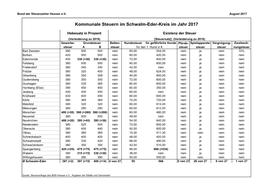 Schwalm-Eder-Kreis Im Jahr 2017