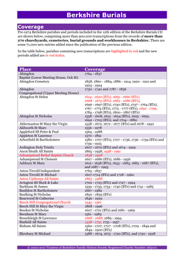 Berkshire Burials