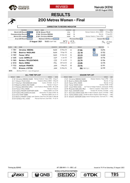 RESULTS 200 Metres Women - Final