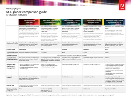 Adobe Licensing AVL Chart