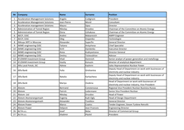 № Company Name Surname Position 1 Acceleration Management