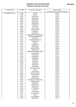 Annexe 6 Dotation Communes Concernées