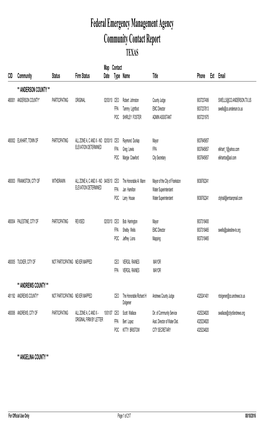 Federal Emergency Management Agency Community Contact Report