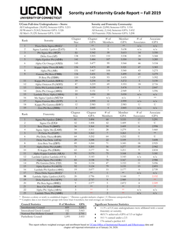 Fraternity and Sorority Grade Reports