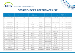 Ges Projects Reference List