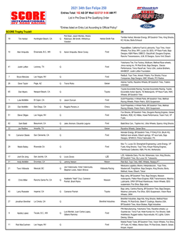 2021 34Th San Felipe 250 Entries Total: 102 AS of Wed 02/27/21 9:00 AM PT List in Pre Draw & Pre Qualifying Order