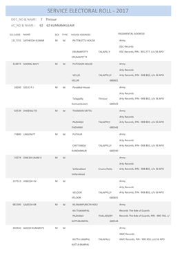 Service Electoral Roll - 2017