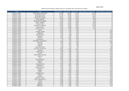 ANEXA NR.2 Judet UAT Numar Alegatori Numar Barbati Numar