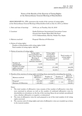 Notice of the Results of the Exercise of Voting Rights at the Extraordinary General Meeting of Shareholders