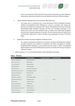 Environmental Management Technical Note