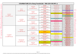 Pur-Sang Femelle,Bai 1884 (XX=100.00%