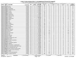 Membership Register MBR0009