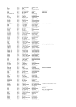 77 27.06.12 27.12.09 Ulm 24.04.09 15.05.05 Gelsenkirchen