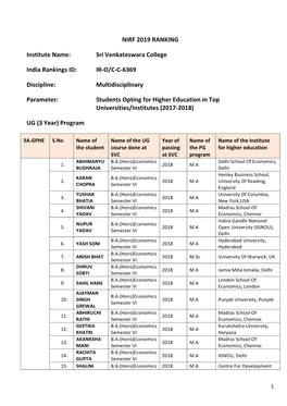 NIRF 2019 RANKING Institute Name