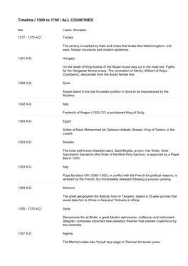 Timeline / 1300 to 1700 / ALL COUNTRIES