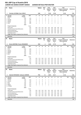 Judges Scores (Pdf)