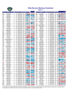 Wide Receiver Matchup Cheatsheet