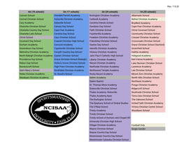 2020-22 Classifications