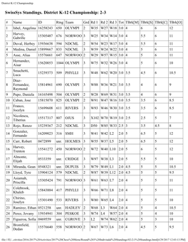 District K-12 Championship