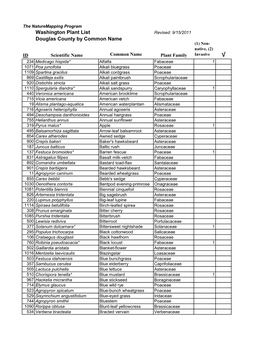 Douglas County Plant List by Common Name