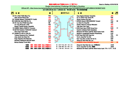 Osaka International Challenge 2018 Men's Doubles