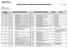 EVIDENCA SKLEPOV O PRERAZPOREDITVI PRORAČUNSKIH SREDSTEV Datum 07.03.2018 Stran 1 Kriteriji: Datum Od: 1.1.2017 Datum Do: 31.12.2017 Omejitve: Med Različnimi PP