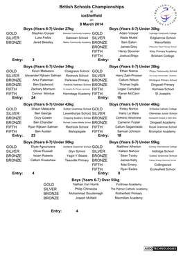 British Schools Championships