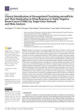 Clinical Identification of Dysregulated Circulating Micrornas and Their